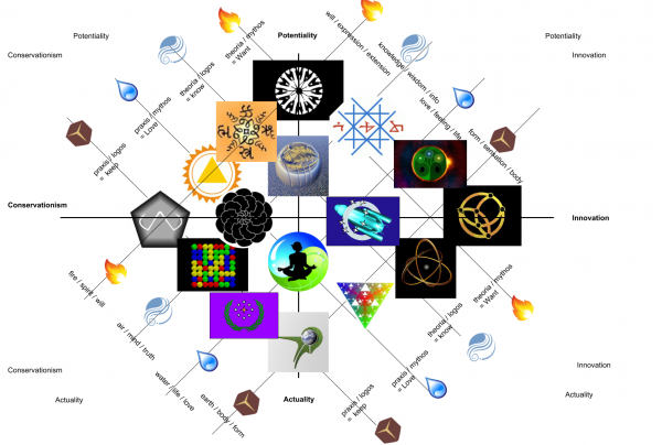 The Great Hexadecimal (DIAGONAL)